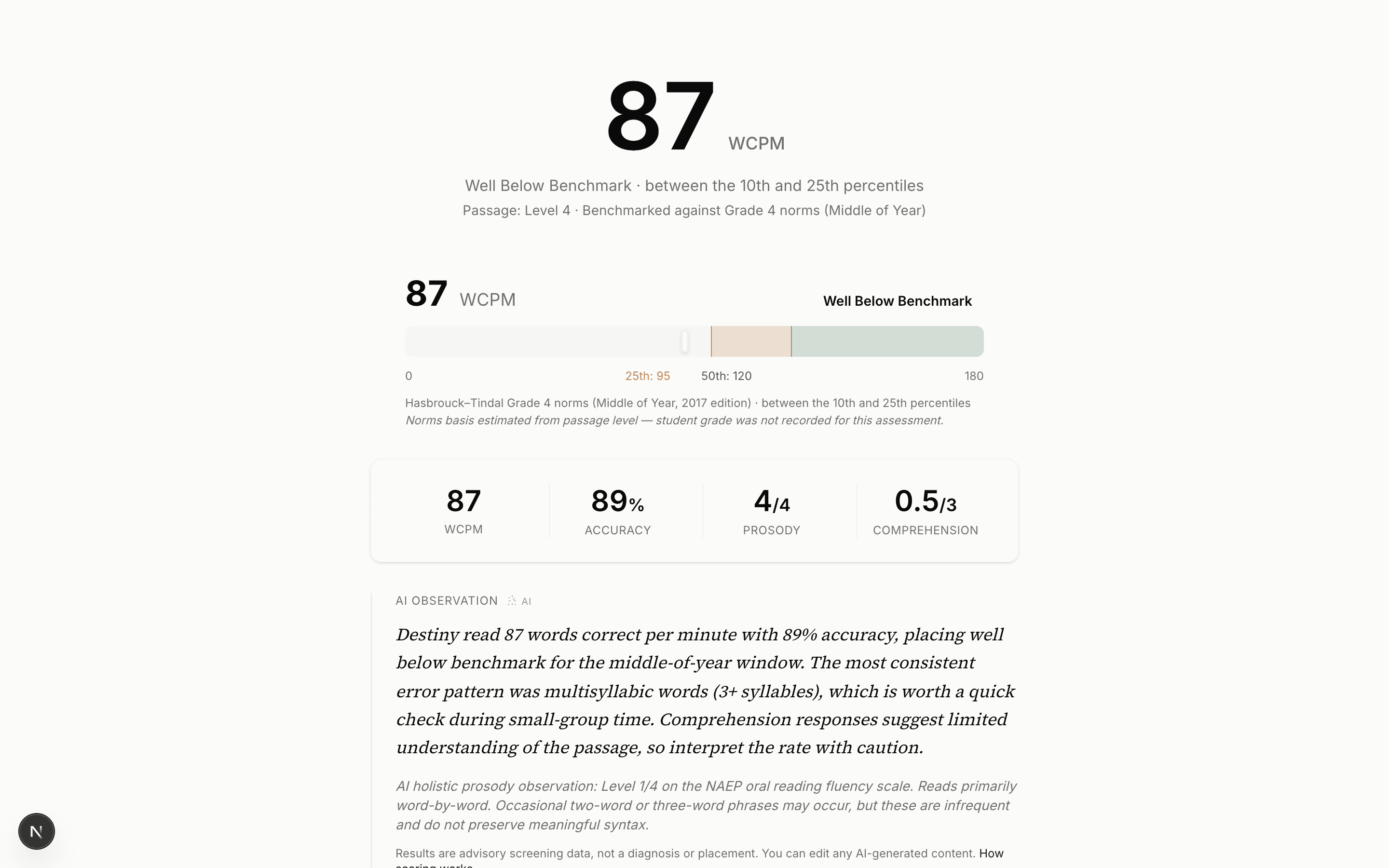 A FluencyScope student report: WCPM with benchmark band, accuracy, prosody, comprehension, and an advisory AI observation